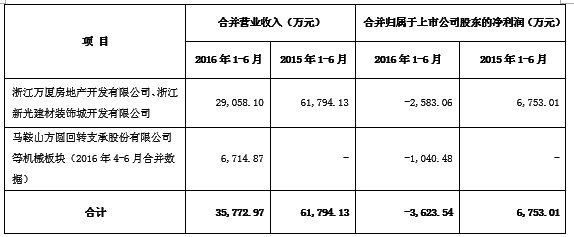 1482823197733907.png QQ截圖20161227144940.png