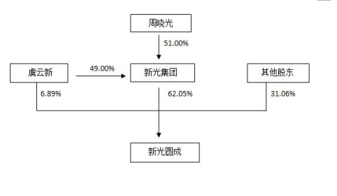 1556435771829297.png 圖片1.png